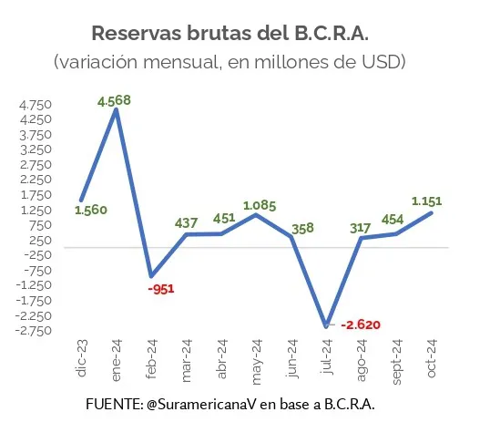 Informe Semanal 21.10.24_page-0004