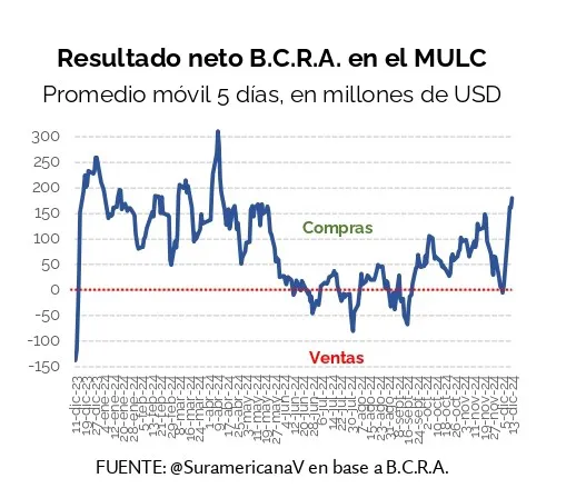 bcra