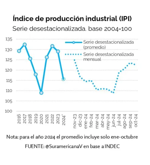 industria