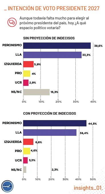 grafico 2 correcto