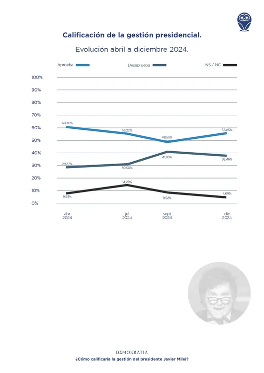 DEMOKRATIA - Milei un año Gran Mensoza (Diciembre)_page-0008