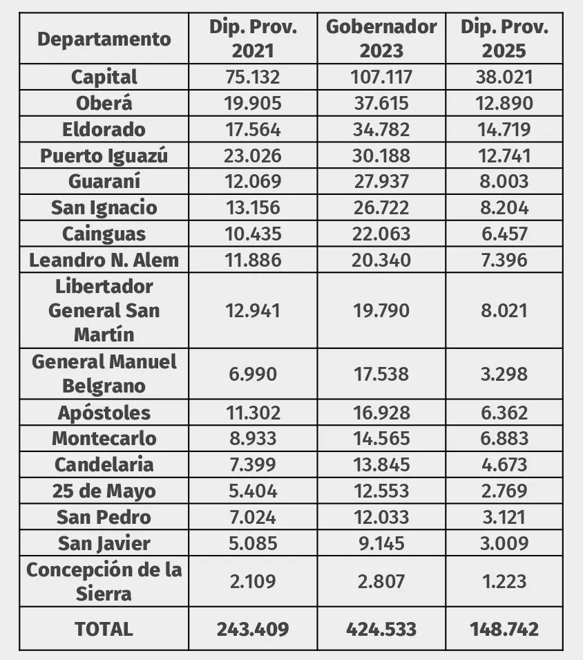 La_Sastrería_Informe_Misiones_Junio_2025_page-0004
