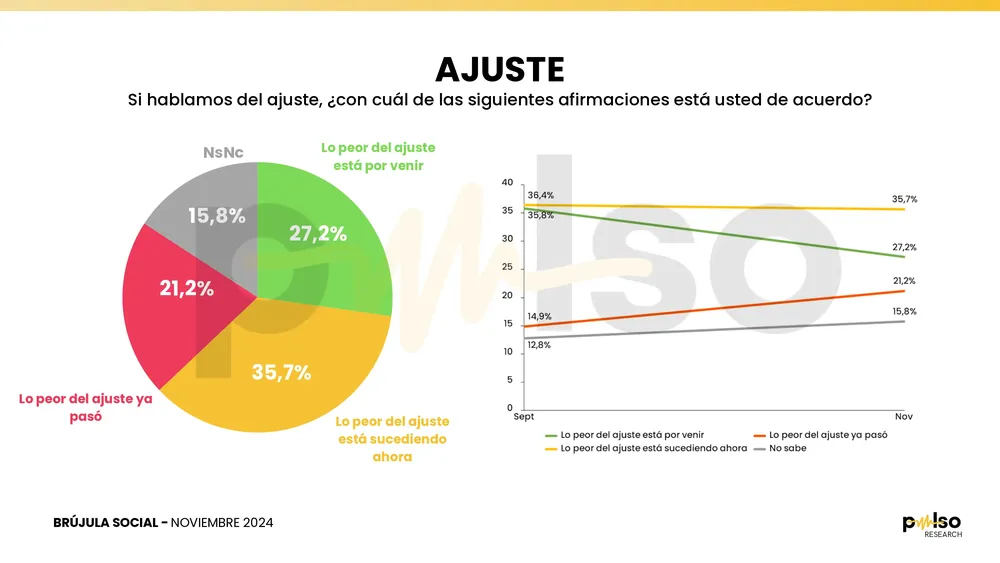 PULSO RESEARCH - Encuesta Nacional (Noviembre)_page-0011