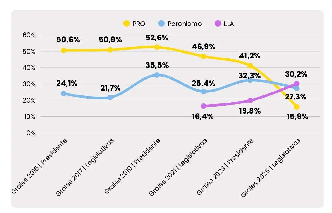 Análisis Legislativas CABA 2025 - PULSO RESEARCH_page-0003