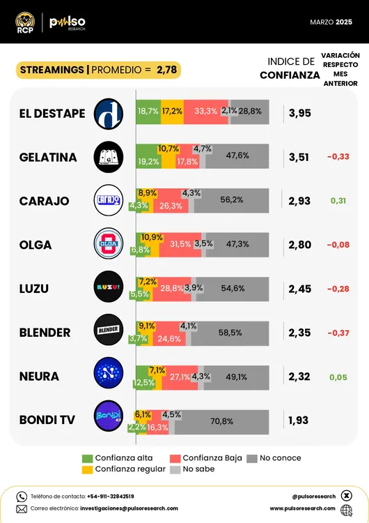 RCP  MARZO '25 - PULSO RESEARCH  v.1_page-0007
