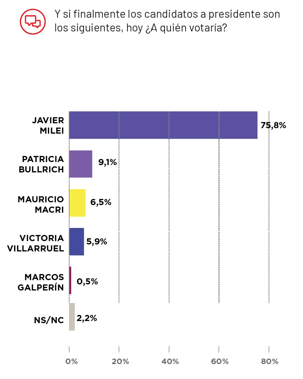 Grafico 1