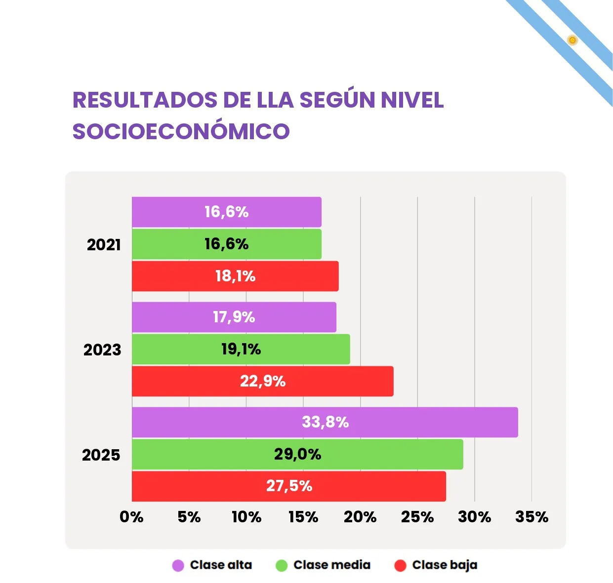 Análisis Legislativas CABA 2025 - PULSO RESEARCH_page-0009