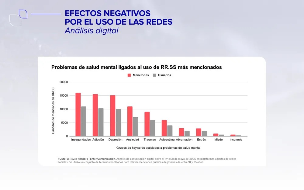 RF_EnterComunicacion-Juventudes-y-Redes-Sociales-2025_page-0017