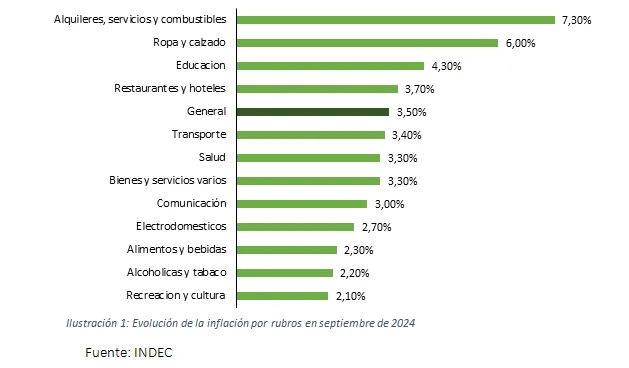 grafico nota