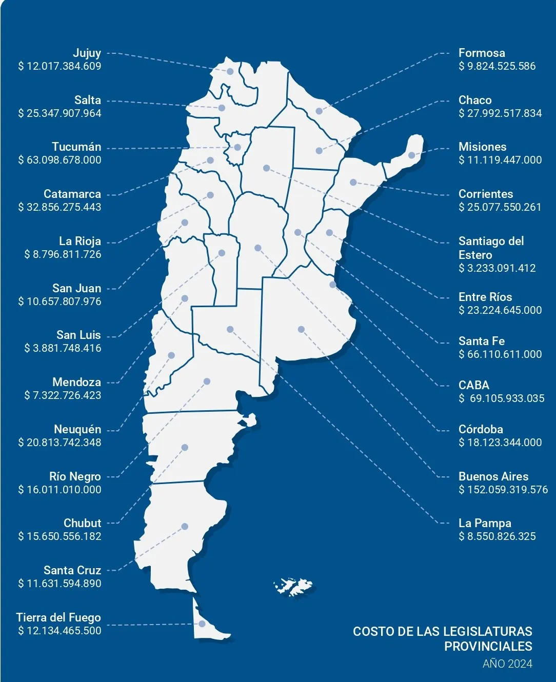 FUNDACION LIBERTAD - Gasto de las Legislaturas Provinciales_page-0002
