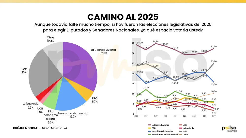 PULSO RESEARCH - Encuesta Nacional (Noviembre)_page-0023