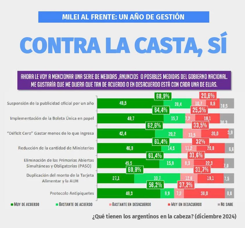 contra la casta