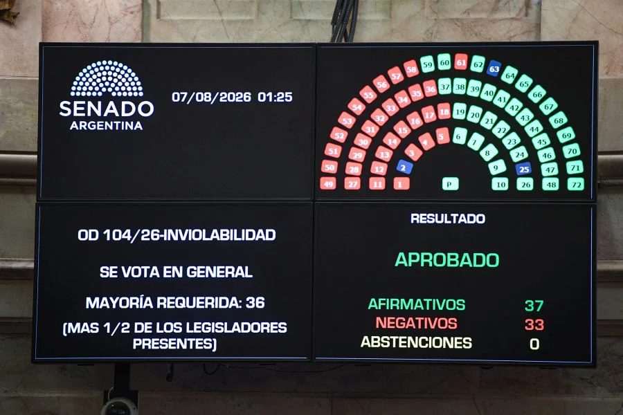 Votación en el Senado de la Ley de Inviolabilidad de la Propiedad Privada