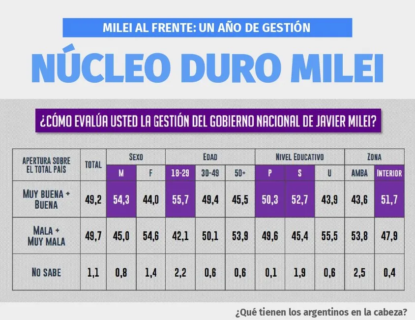 nucleo duro