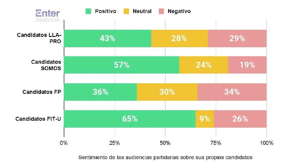 Enter Comunicación _ Cierre de listas PBA _ Análisis de conversación digital 22.07.2025_page-0009