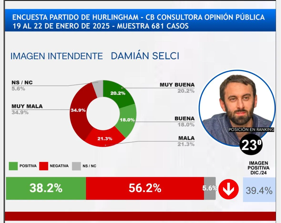 Imagen de WhatsApp 2025-02-04 a las 13.49.08_44119af3
