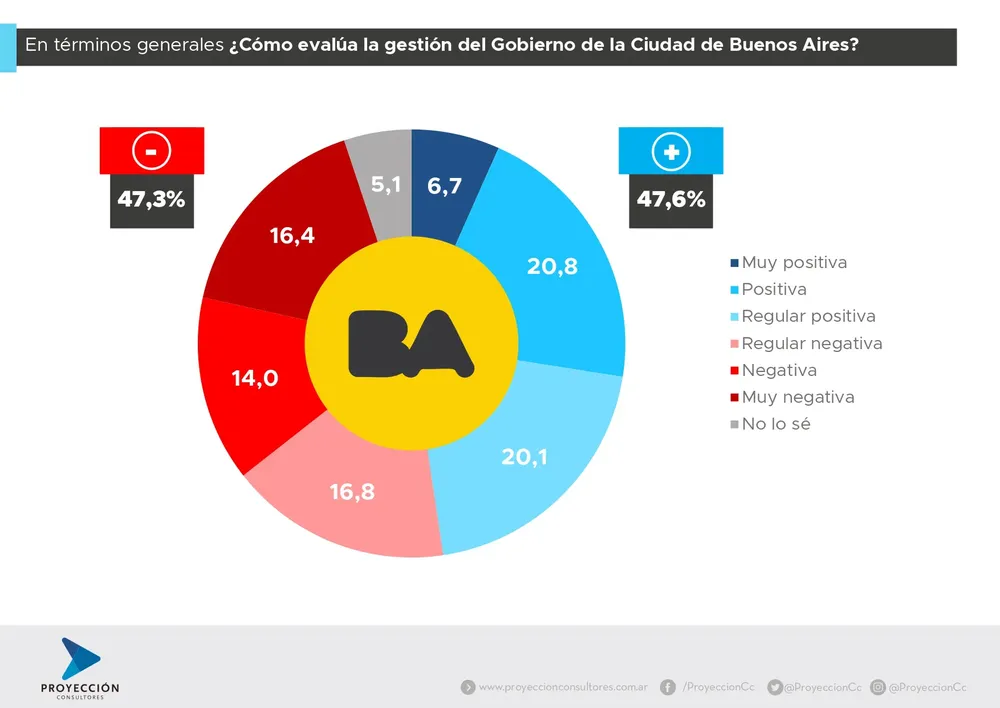 PROYECCIÓN - Estudio de Opinion CABA (Febrero) (1)_page-0008