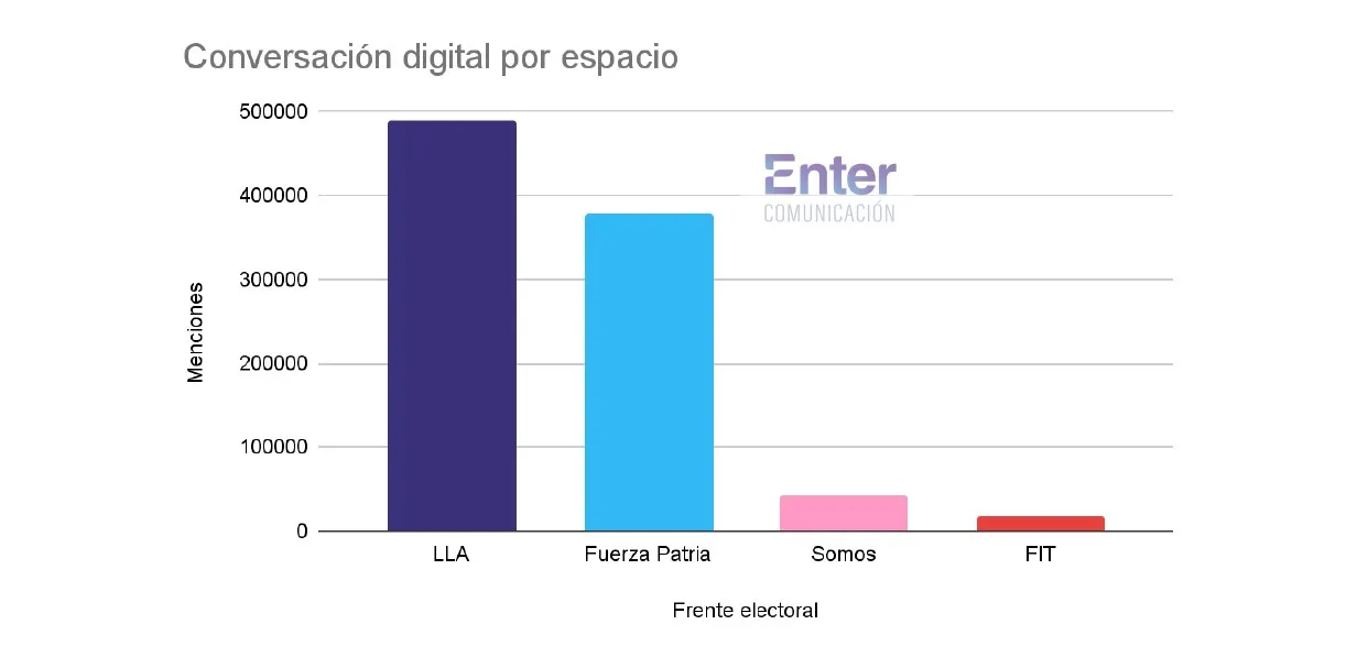 Enter Comunicación _ Cierre de listas PBA _ Análisis de conversación digital 22.07.2025_page-0004