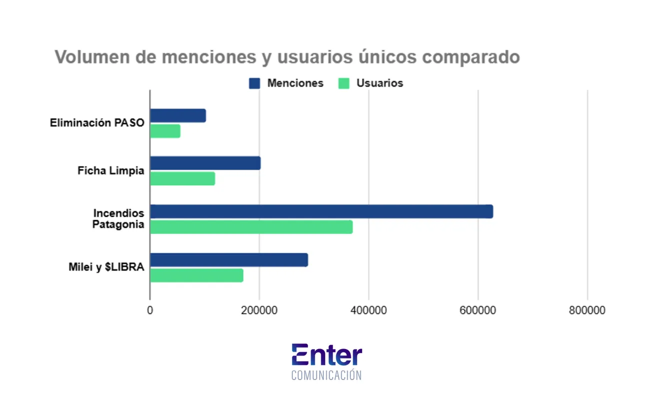 MIlei y Libra volumen de conversación