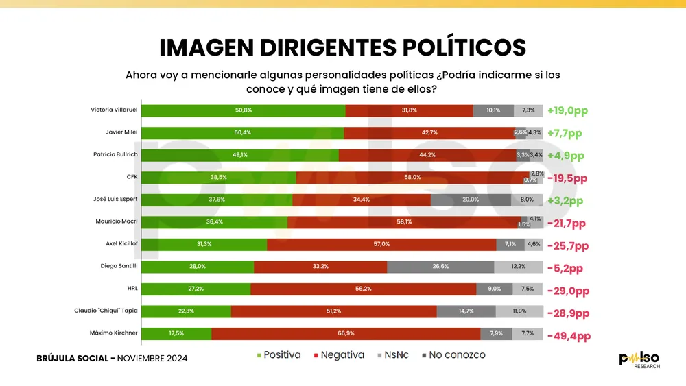 PULSO RESEARCH - Encuesta Nacional (Noviembre)_page-0024