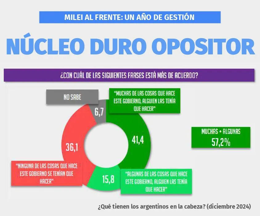 nucleo opositor