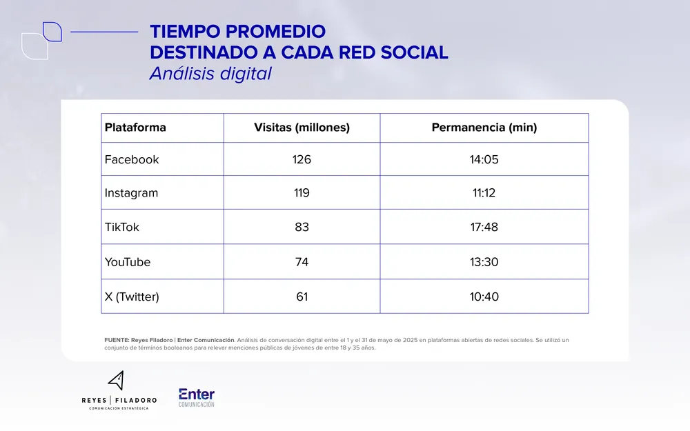 RF_EnterComunicacion-Juventudes-y-Redes-Sociales-2025_page-0011
